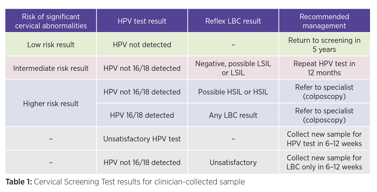 cervical-cancer-screening-gp-exams